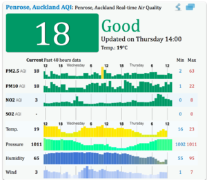 随手截取的奥克兰的空气质量