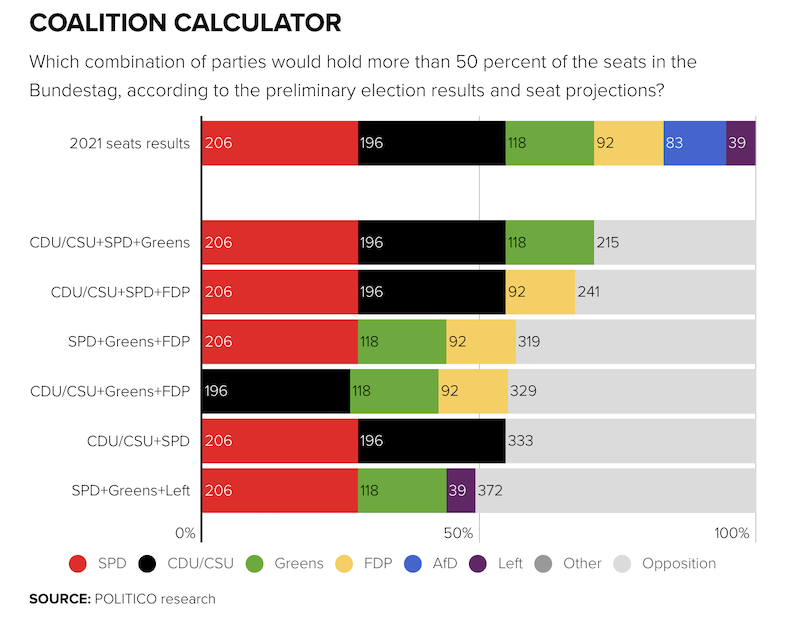 图 3 coalation